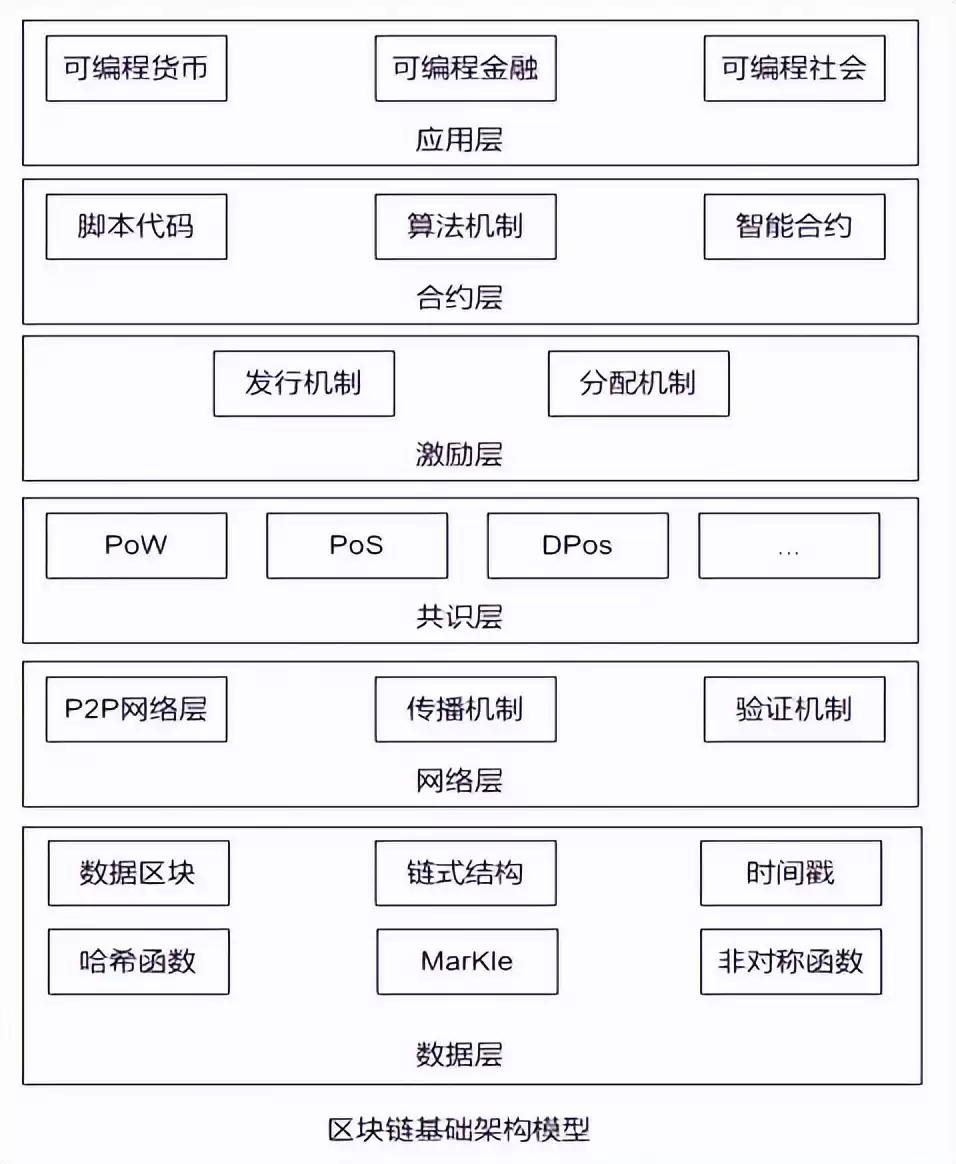 万物智联时代已来！一文看懂物联网核心技术与未来蓝图