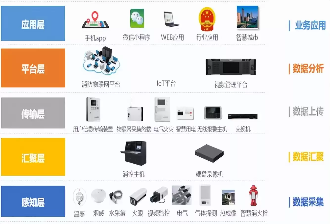 万物智联时代已来！一文看懂物联网核心技术与未来蓝图