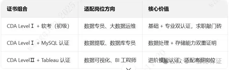 零基础逆袭大数据？高职生必看：4大核心+CDA证书，让你薪资暴涨！