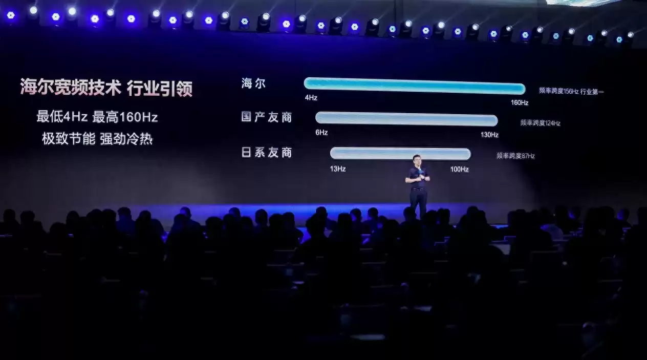 颠覆体验！海尔超宽频科技：极速冷热、节能静音，AI空气战略新纪元