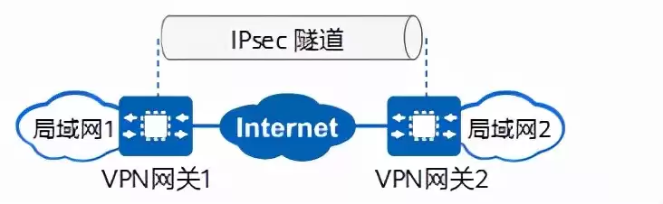 IPSec深度解密：构建网络安全的不败堡垒