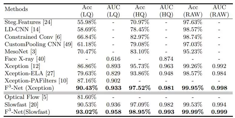 突破性融合：传统与深度学习结合，人脸检测精度飙升（论文下载）