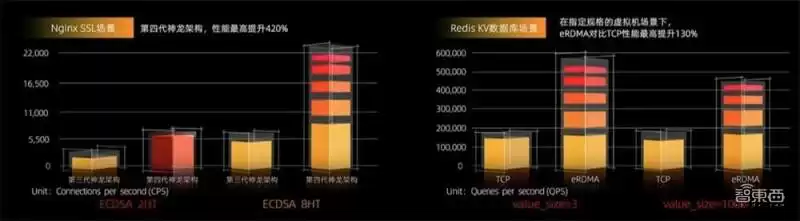 阿里自研技术核爆式突破！龙蜥OS开源、神龙4.0架构、10万亿参数M6大模型重塑未来
