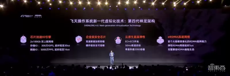 阿里自研技术核爆式突破！龙蜥OS开源、神龙4.0架构、10万亿参数M6大模型重塑未来