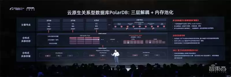阿里自研技术核爆式突破！龙蜥OS开源、神龙4.0架构、10万亿参数M6大模型重塑未来