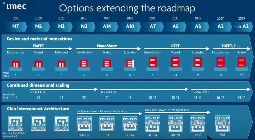 突破原子极限！POT技术引爆二维半导体，芯片革命正式开启