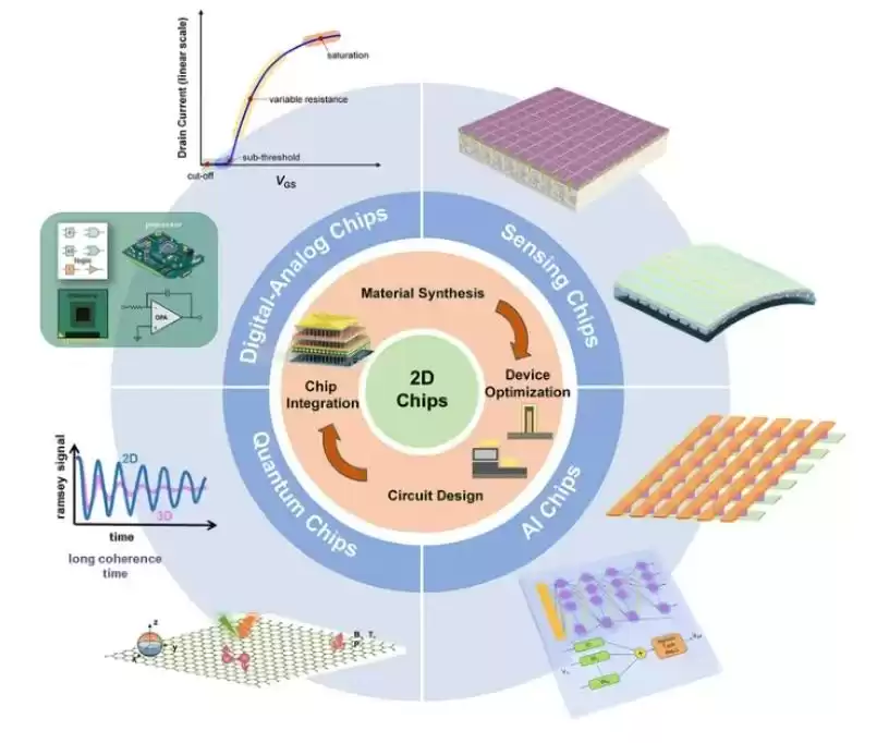 突破原子极限！POT技术引爆二维半导体，芯片革命正式开启