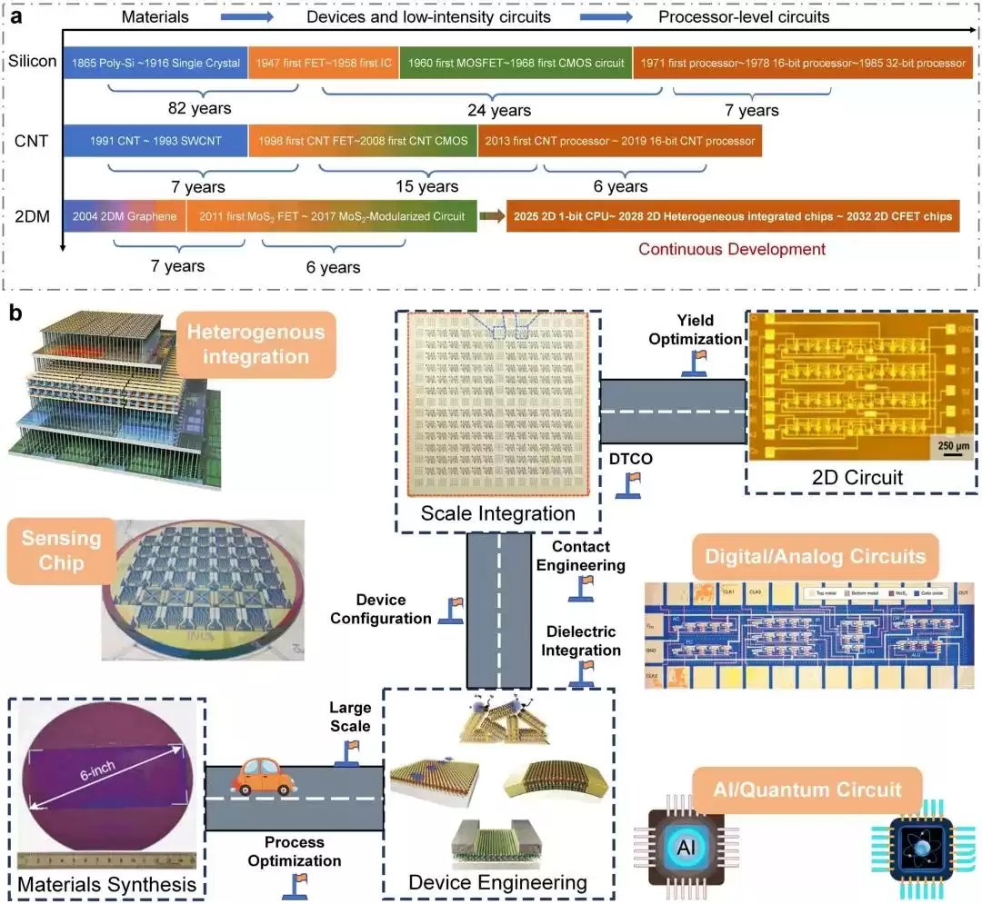 突破原子极限！POT技术引爆二维半导体，芯片革命正式开启