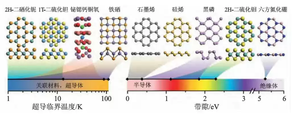 突破原子极限！POT技术引爆二维半导体，芯片革命正式开启