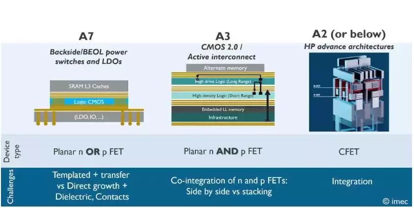 突破原子极限！POT技术引爆二维半导体，芯片革命正式开启