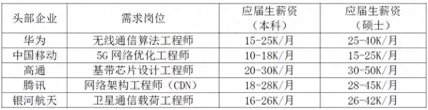 通信工程本科终极指南：无线光通信领航，直通6G时代百万年薪！
