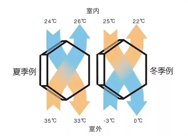 彻底摆脱空调病！新风技术引领健康呼吸革命