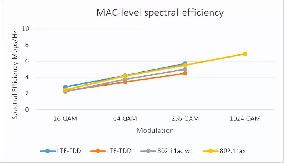 无线网络的革命：Wi-Fi去中心化设计如何重塑你的连接体验