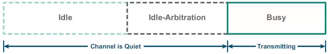 无线网络的革命：Wi-Fi去中心化设计如何重塑你的连接体验