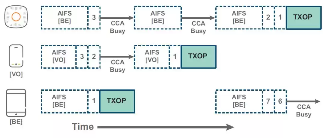 无线网络的革命：Wi-Fi去中心化设计如何重塑你的连接体验