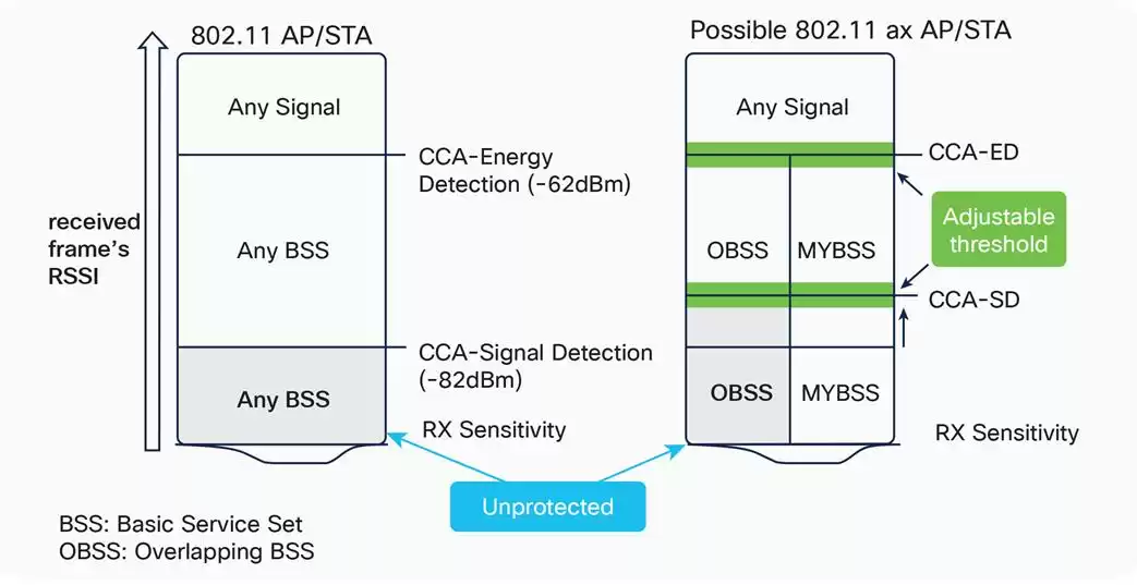 无线网络的革命：Wi-Fi去中心化设计如何重塑你的连接体验
