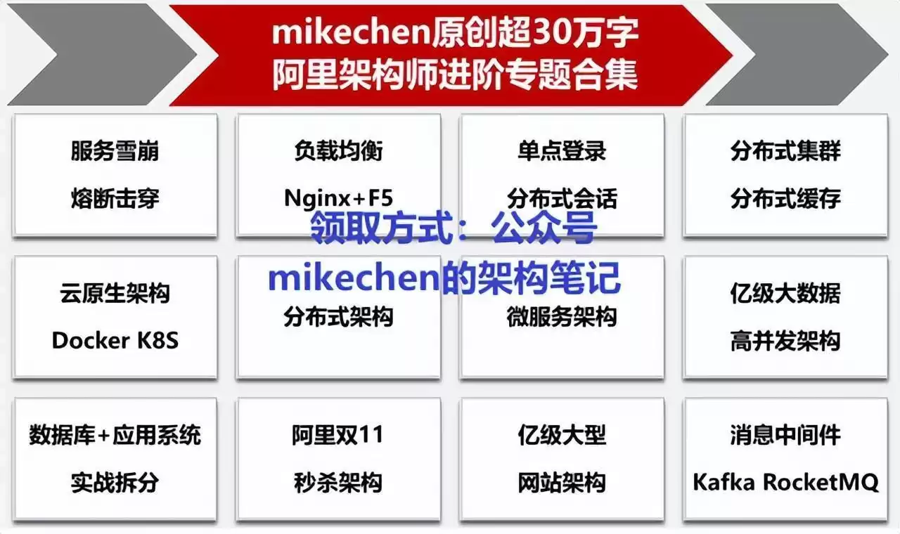 征服云端：一文彻底吃透云计算架构（附全景图解）