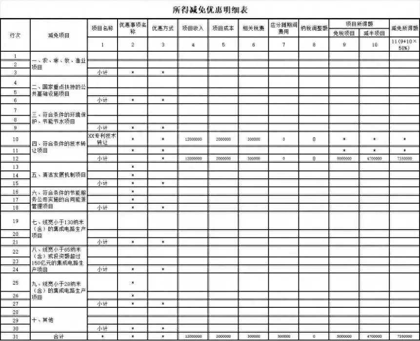 技术转让税收优惠实战指南：如何让企业减税超百万？