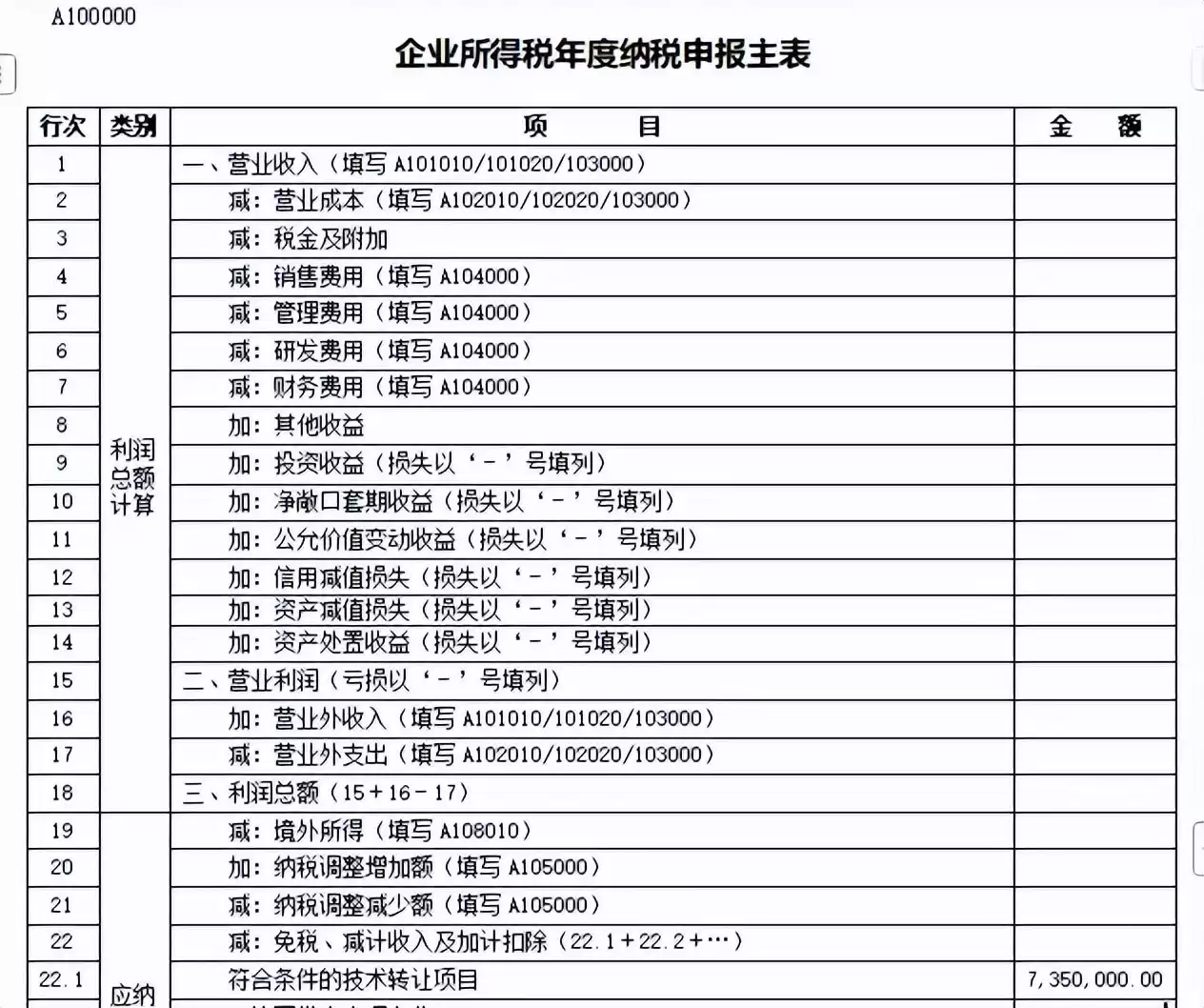 技术转让税收优惠实战指南：如何让企业减税超百万？