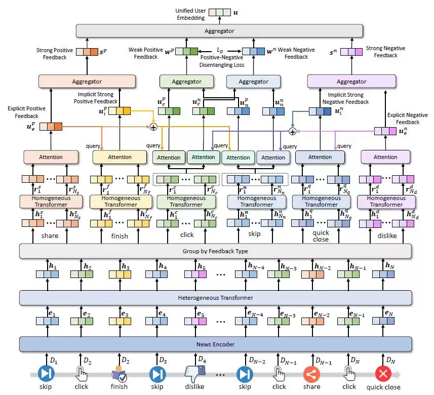 WWW 2022技术深潜：六大颠覆性研究，引爆互联网智能新时代！