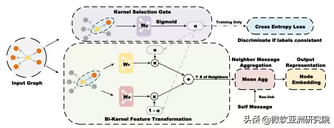 WWW 2022技术深潜：六大颠覆性研究，引爆互联网智能新时代！