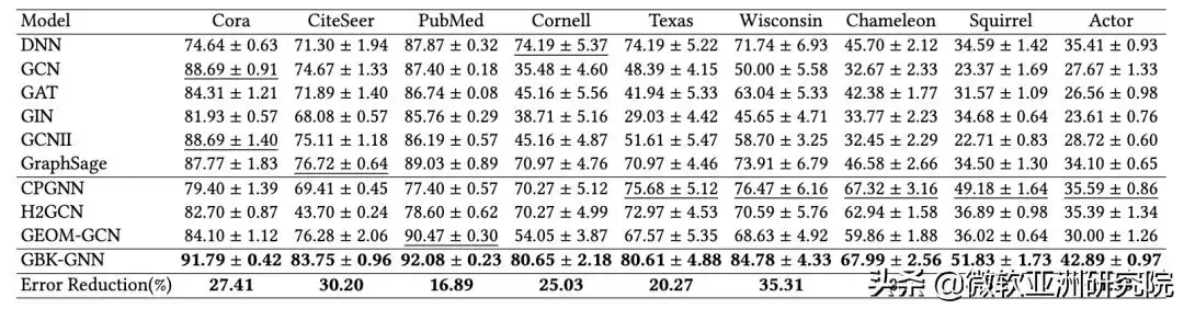 WWW 2022技术深潜：六大颠覆性研究，引爆互联网智能新时代！