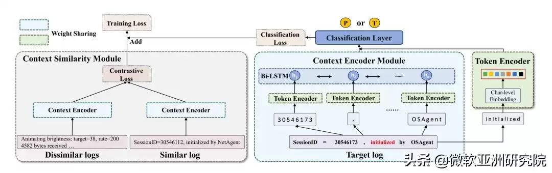 WWW 2022技术深潜：六大颠覆性研究，引爆互联网智能新时代！