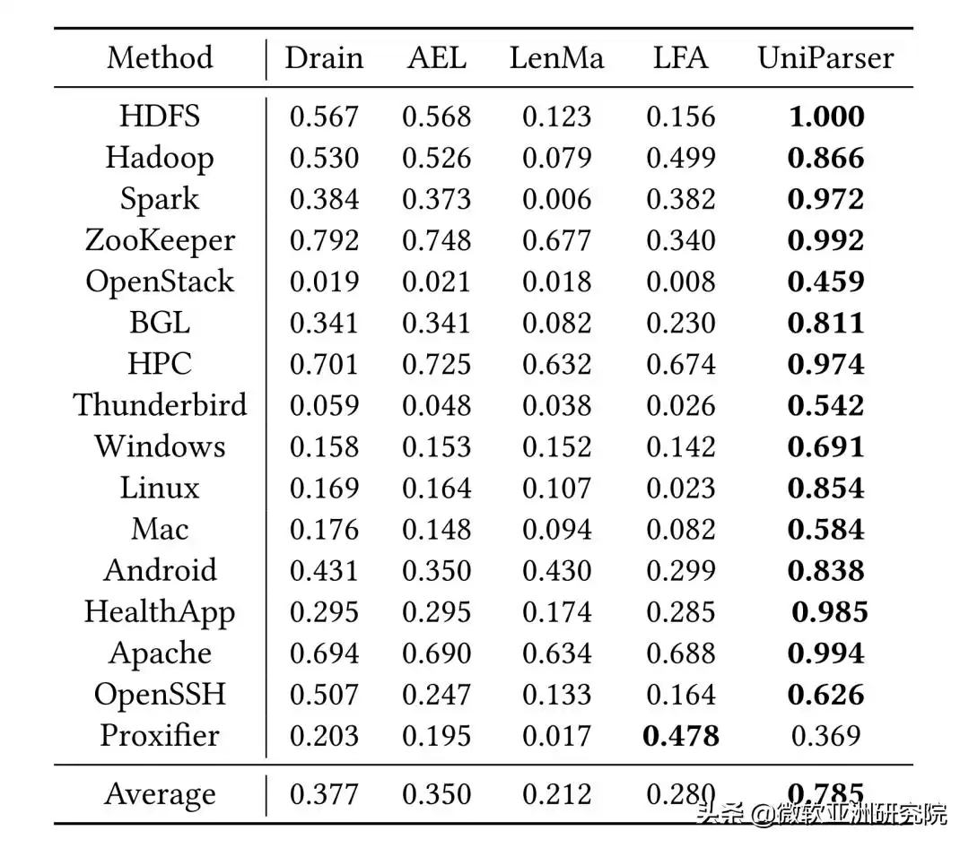 WWW 2022技术深潜：六大颠覆性研究，引爆互联网智能新时代！