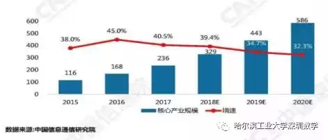 大数据专业：150万人才缺口，你的高薪未来已引爆！