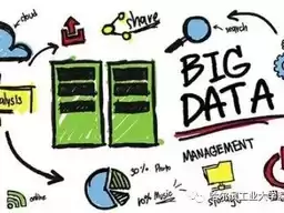 大数据专业：150万人才缺口，你的高薪未来已引爆！