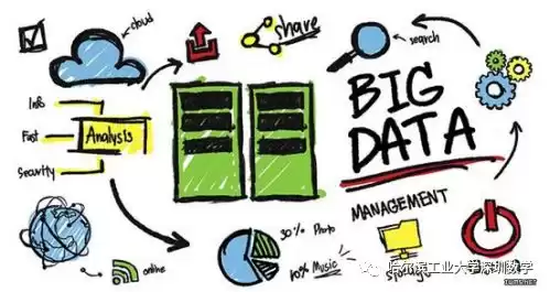 大数据专业：150万人才缺口，你的高薪未来已引爆！