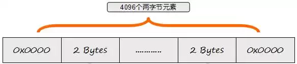 MSTP技术大：5分钟掌握网络拓扑优化的核心利器！