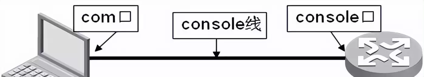 H3C配置终极宝典：手把手教你玩转网络设备，实战技巧全公开！