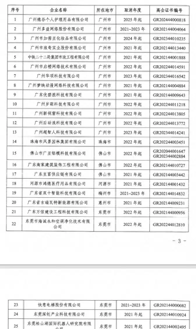 快意电梯高新资格突遭撤销！三年税收优惠清零，股价风暴一触即发？