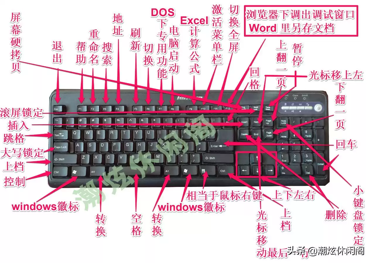 键盘高手秘籍：一网打尽各键与组合键隐藏功能，效率飙升必备宝典！
