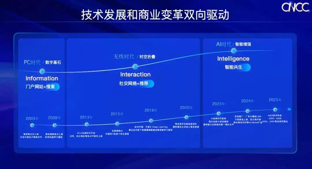 淘宝AI进化论：从技术炫技到解决“真问题”的务实革命