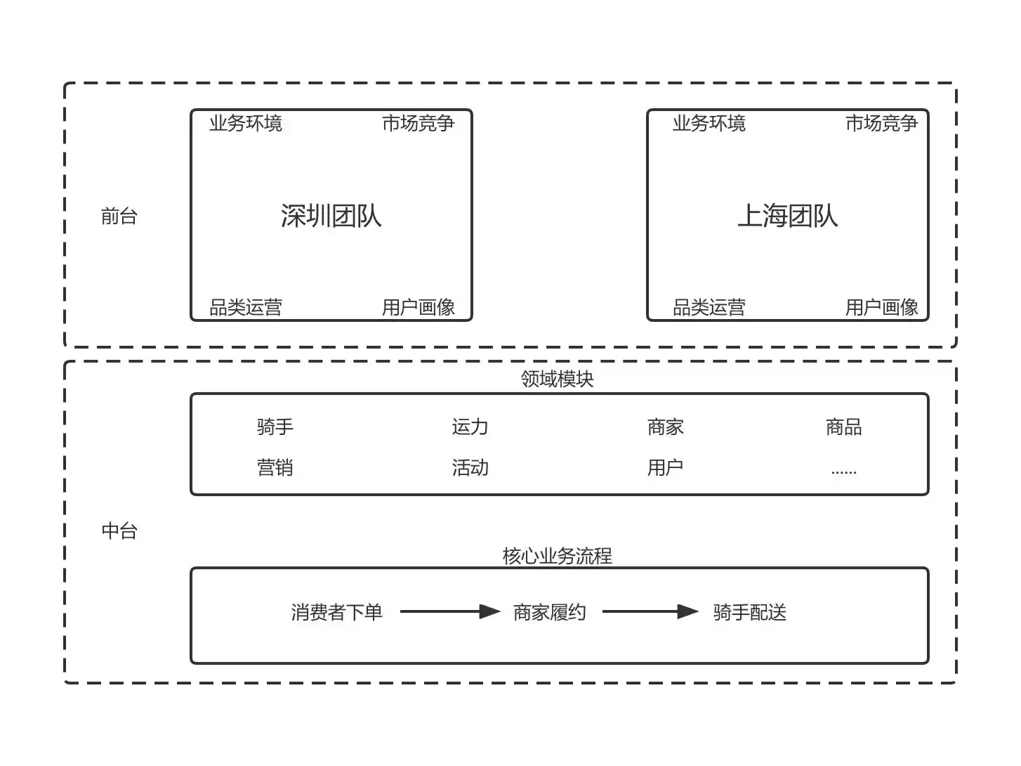 破局数字化转型：一文解密中台与SaaS的战略架构核心
