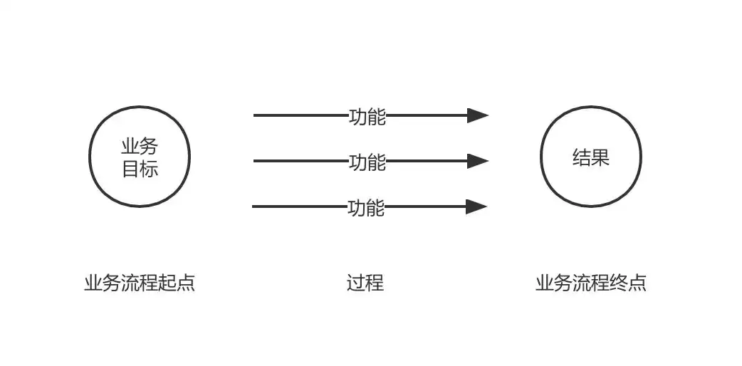 破局数字化转型：一文解密中台与SaaS的战略架构核心