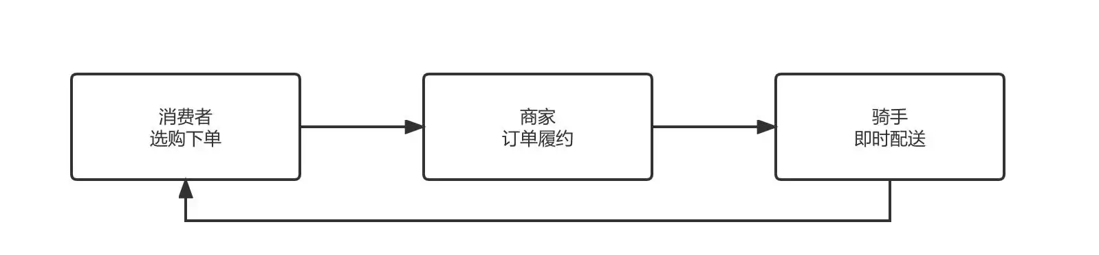 破局数字化转型：一文解密中台与SaaS的战略架构核心