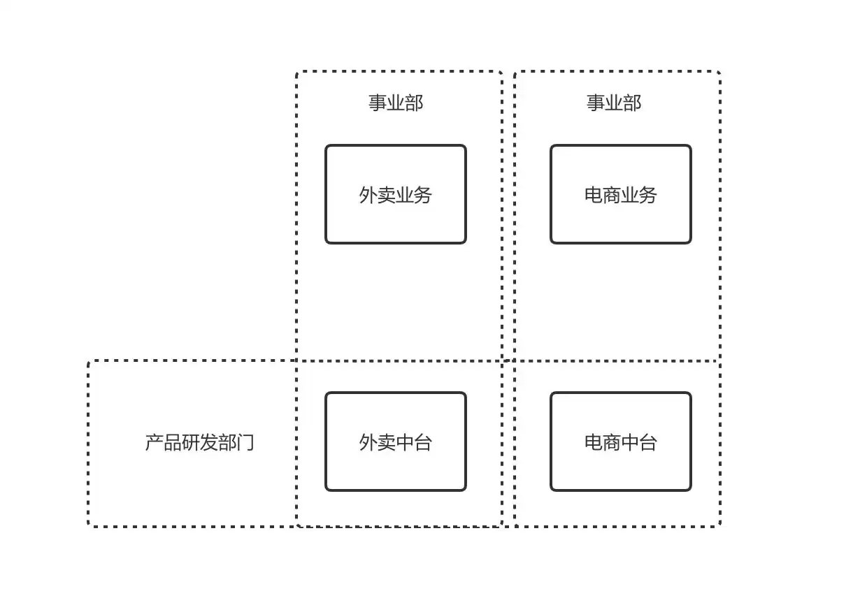 破局数字化转型：一文解密中台与SaaS的战略架构核心