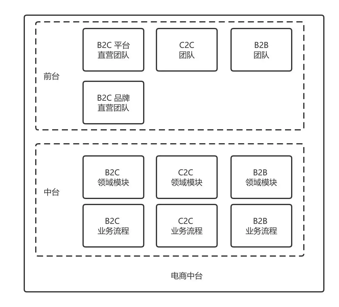 破局数字化转型：一文解密中台与SaaS的战略架构核心