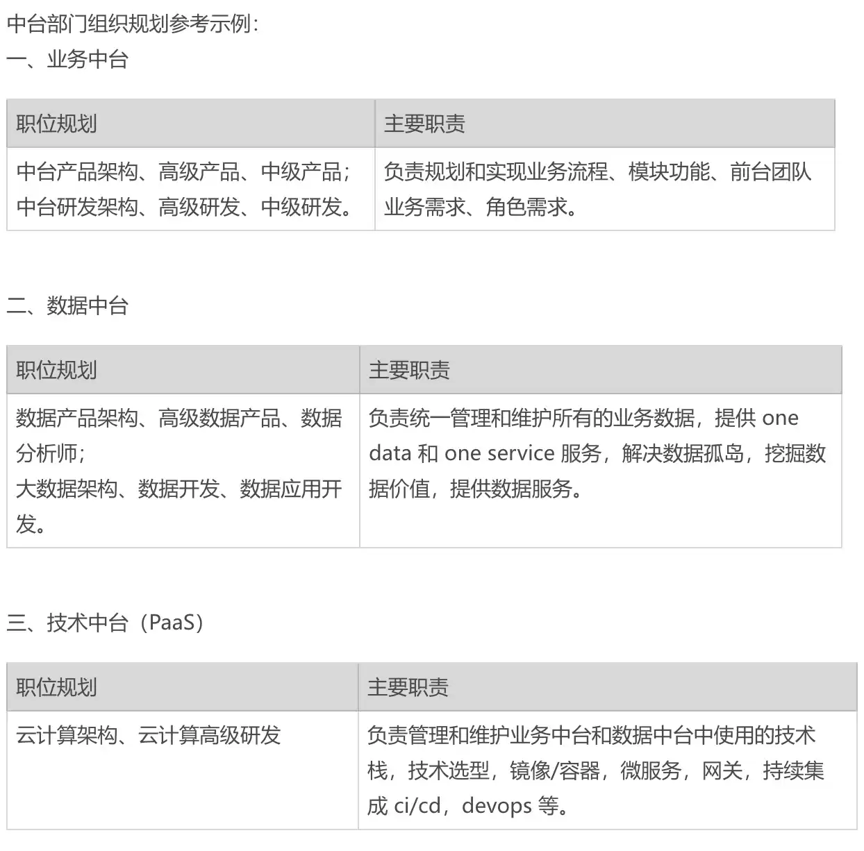 破局数字化转型：一文解密中台与SaaS的战略架构核心