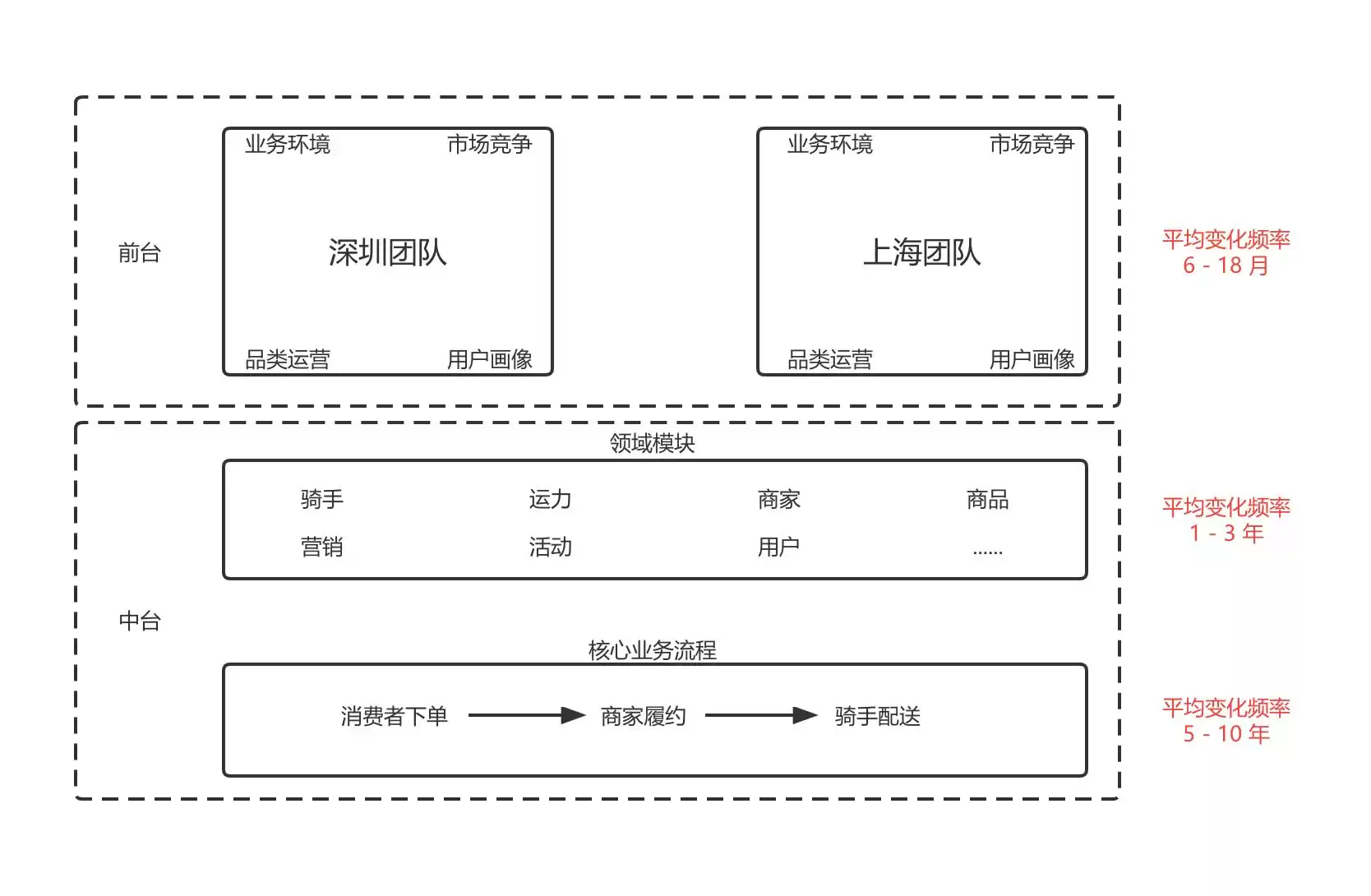 破局数字化转型：一文解密中台与SaaS的战略架构核心