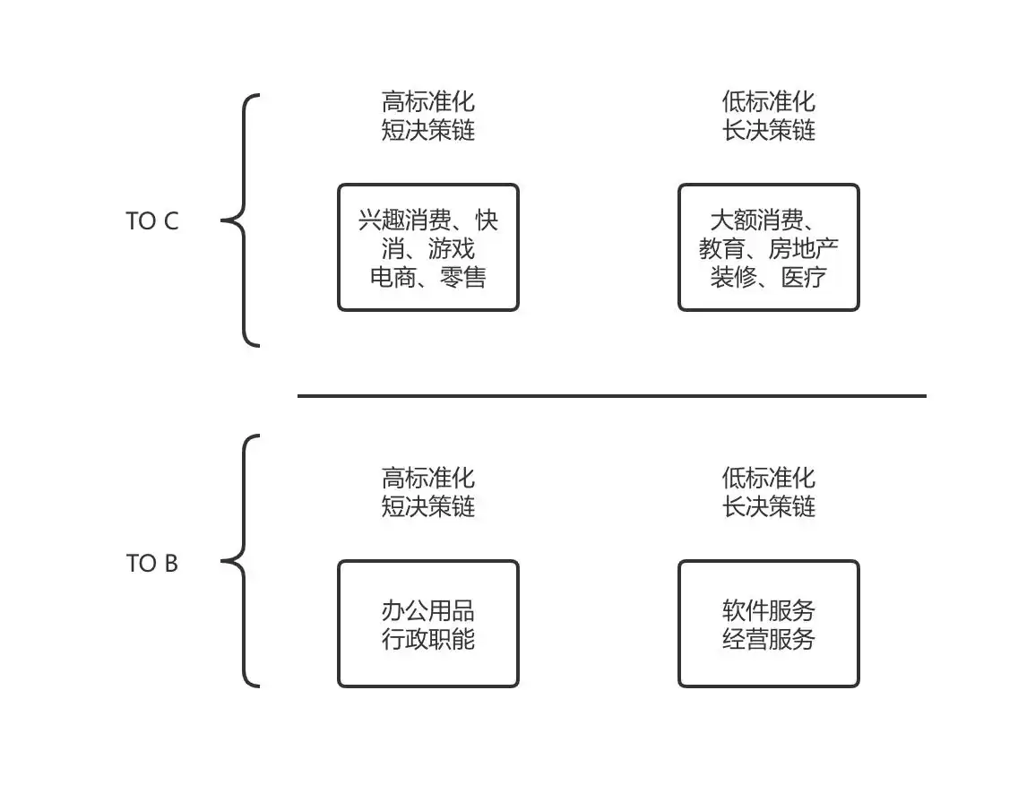 破局数字化转型：一文解密中台与SaaS的战略架构核心