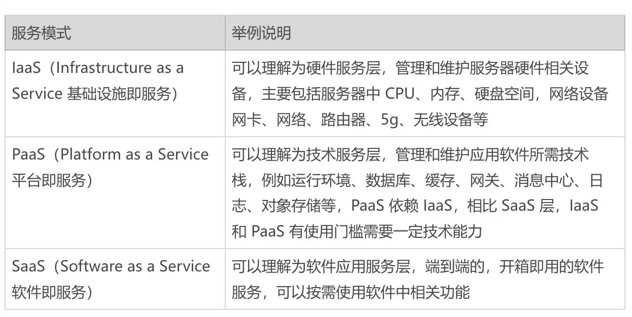 破局数字化转型：一文解密中台与SaaS的战略架构核心