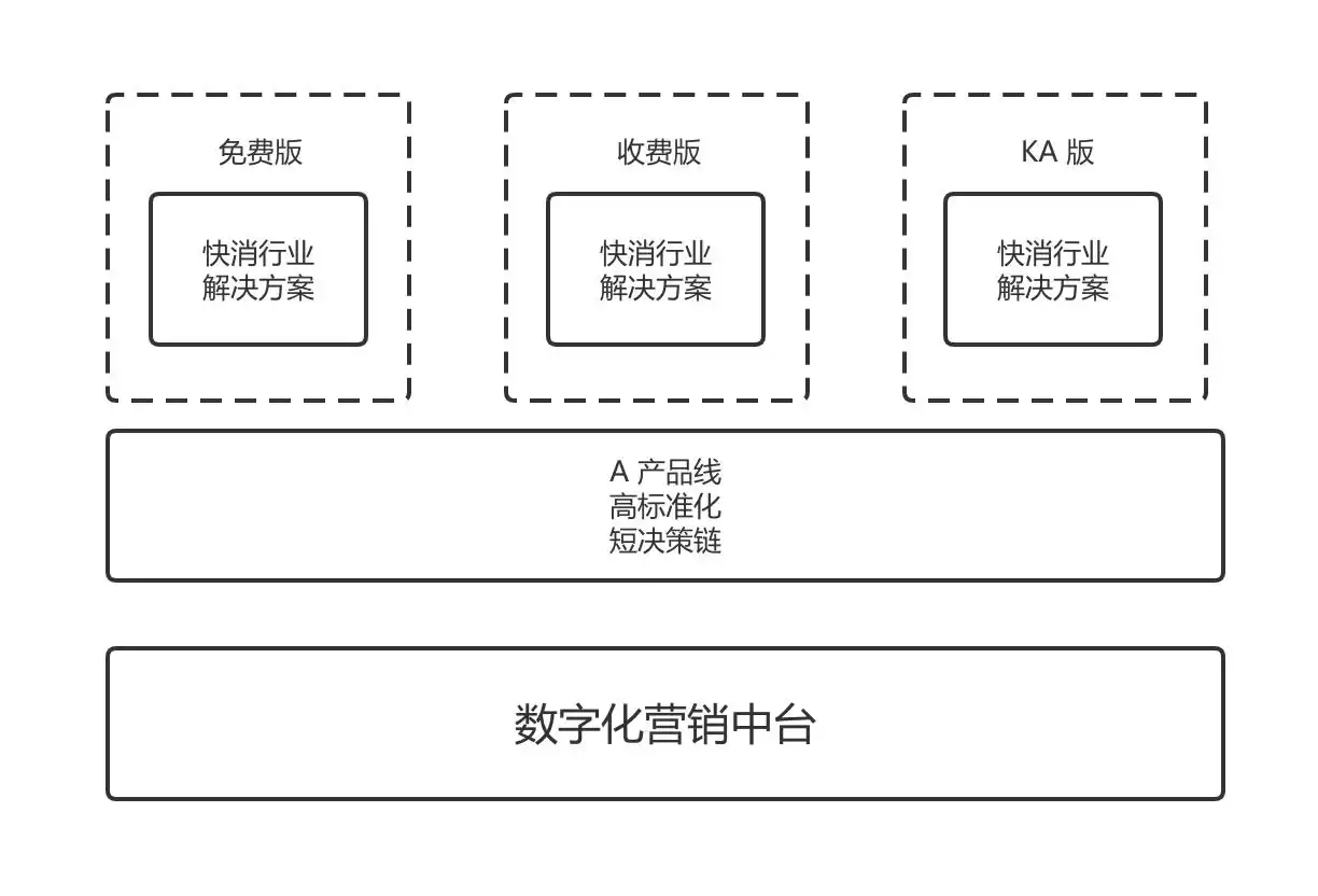 破局数字化转型：一文解密中台与SaaS的战略架构核心