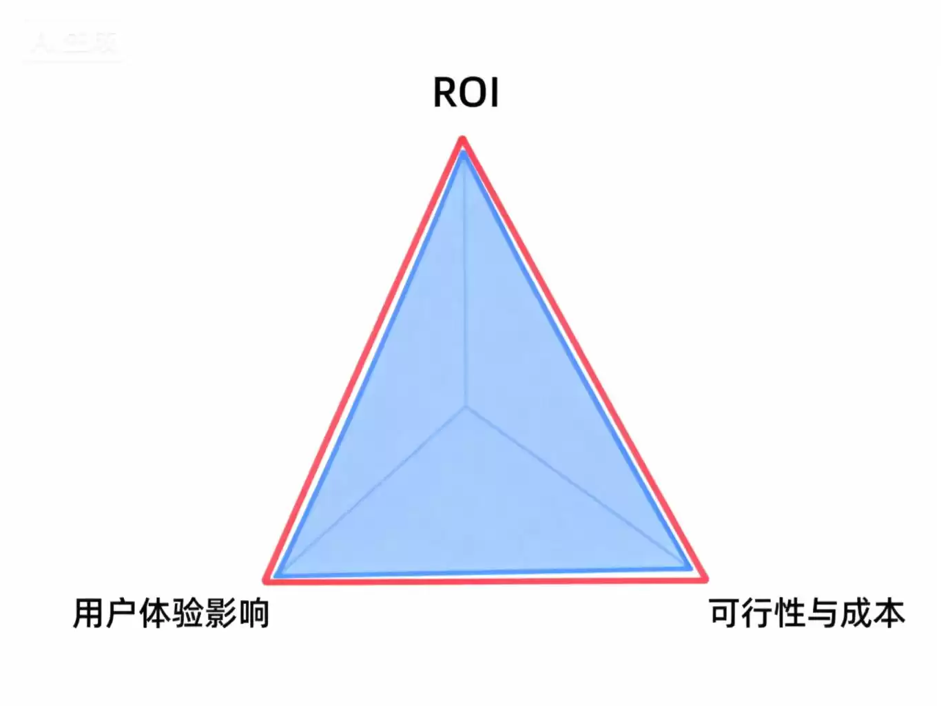 AI场景炼金术：告别技术空转，三步精准引爆业务增长-第2张图片-正海烽科技 - 领先的只能推广行业，智能制造解决方案提供商