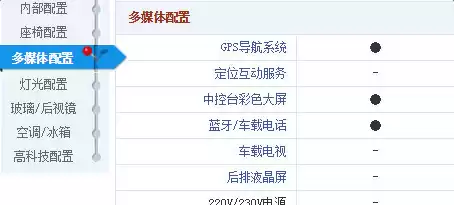 月薪3000别灰心!5款高性价比神车+超狠省钱攻略,让你轻松圆梦! 月薪3000别灰心!5款高性价比神车+超狠省钱攻略,让你轻松圆梦!