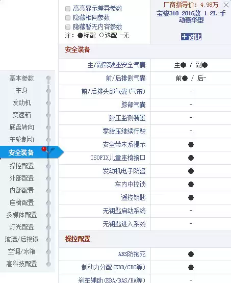 月薪3000别灰心!5款高性价比神车+超狠省钱攻略,让你轻松圆梦! 月薪3000别灰心!5款高性价比神车+超狠省钱攻略,让你轻松圆梦!