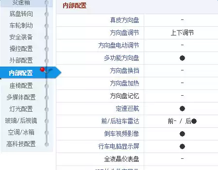 月薪3000别灰心!5款高性价比神车+超狠省钱攻略,让你轻松圆梦! 月薪3000别灰心!5款高性价比神车+超狠省钱攻略,让你轻松圆梦!